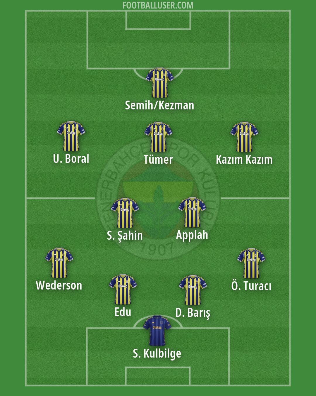 Fenerbahçe Formation 2026
