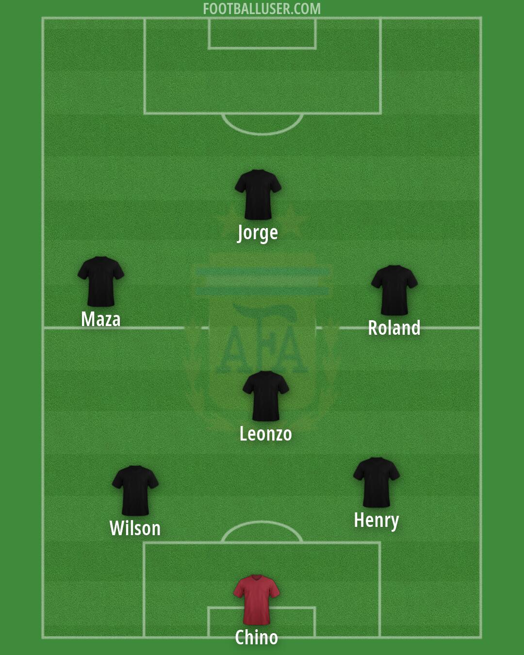 Argentina Formation 2026
