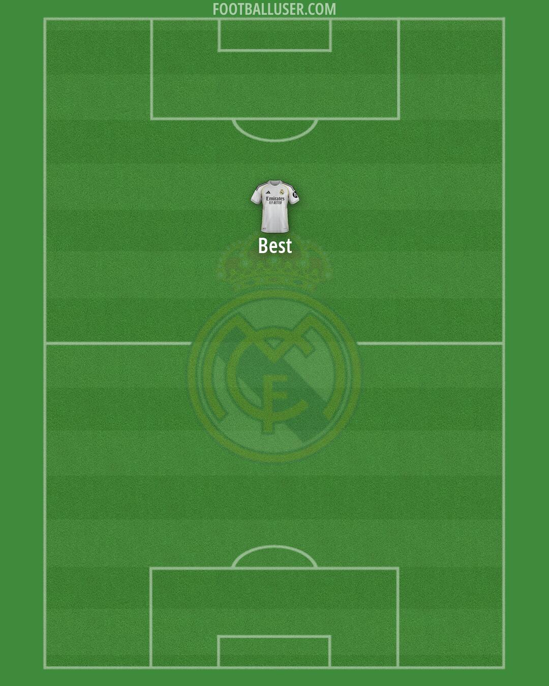 Real Madrid Formation 2026