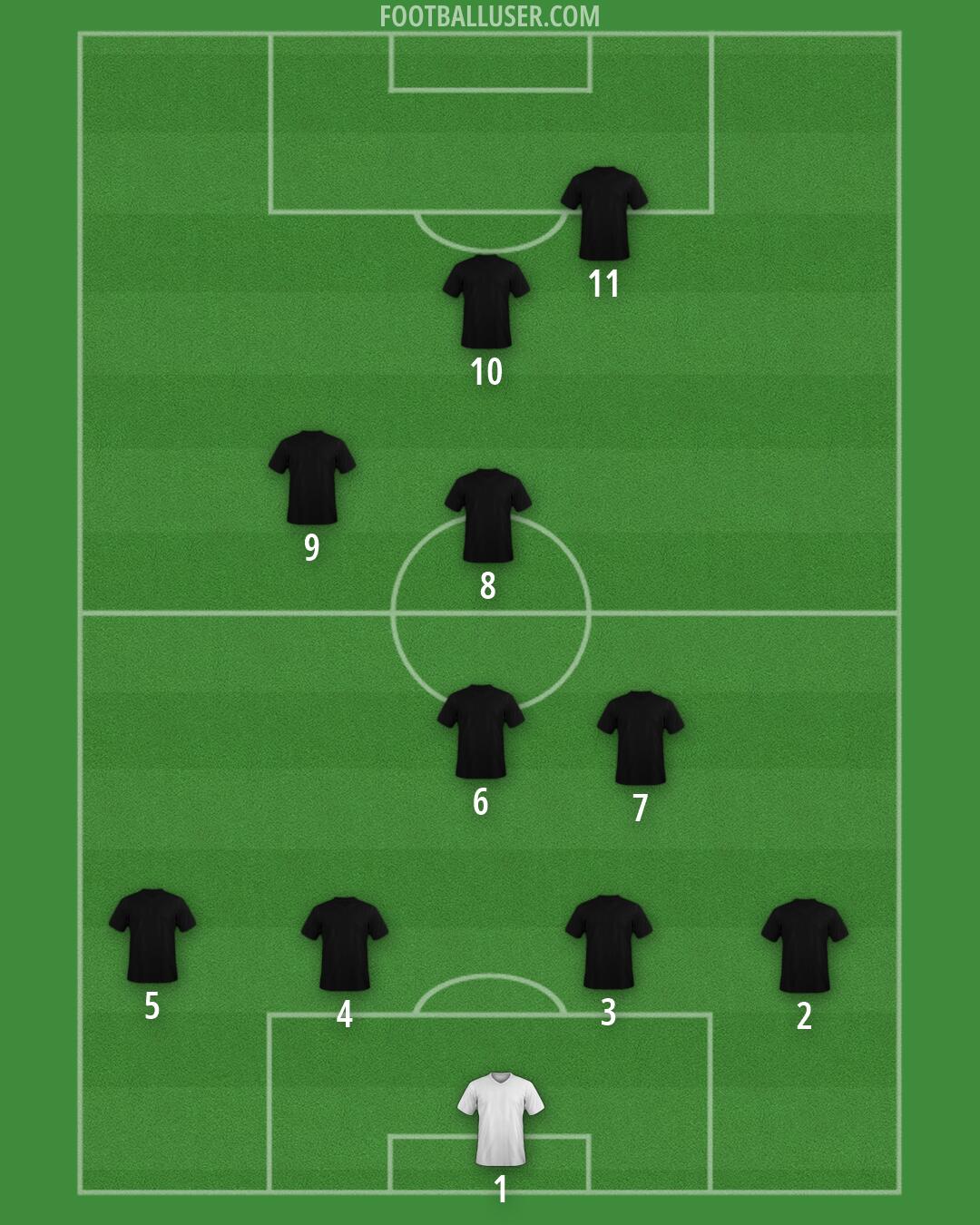 Aston Villa Formation 2026