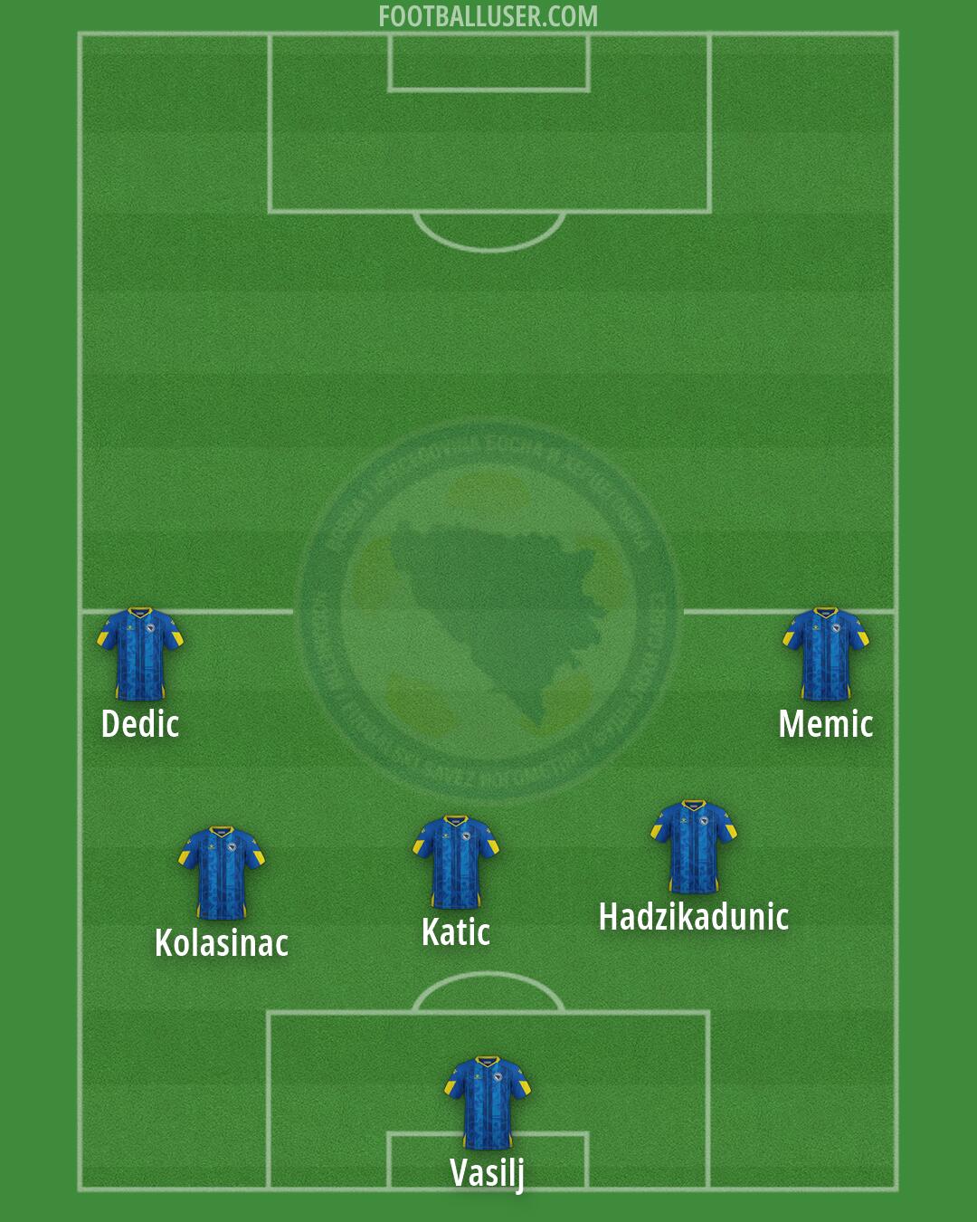 Bosnia and Herzegovina Formation 2026