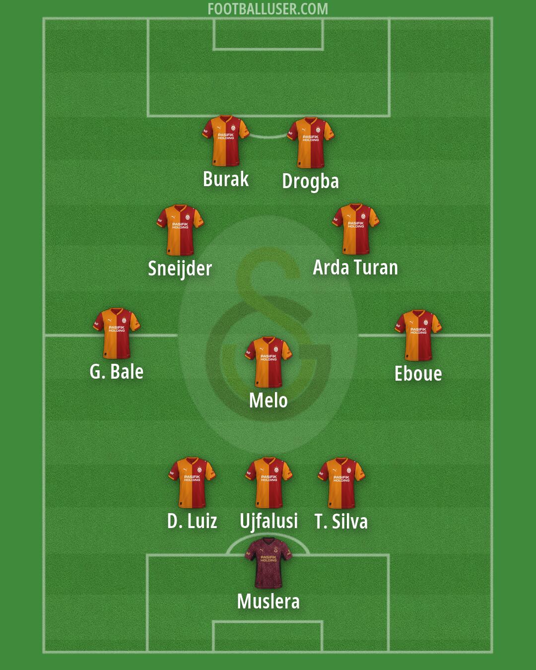 Galatasaray Formation 2026