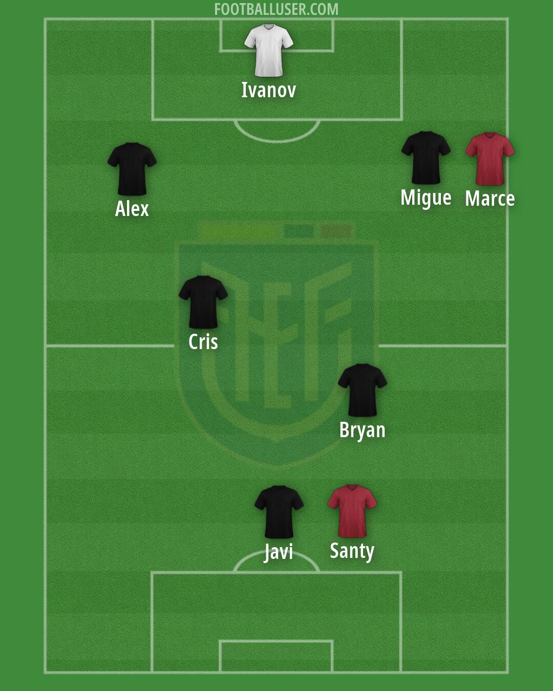 Ecuador Formation 2026