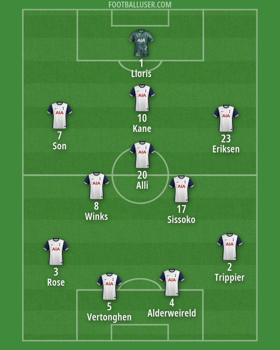 Tottenham Formation 2026