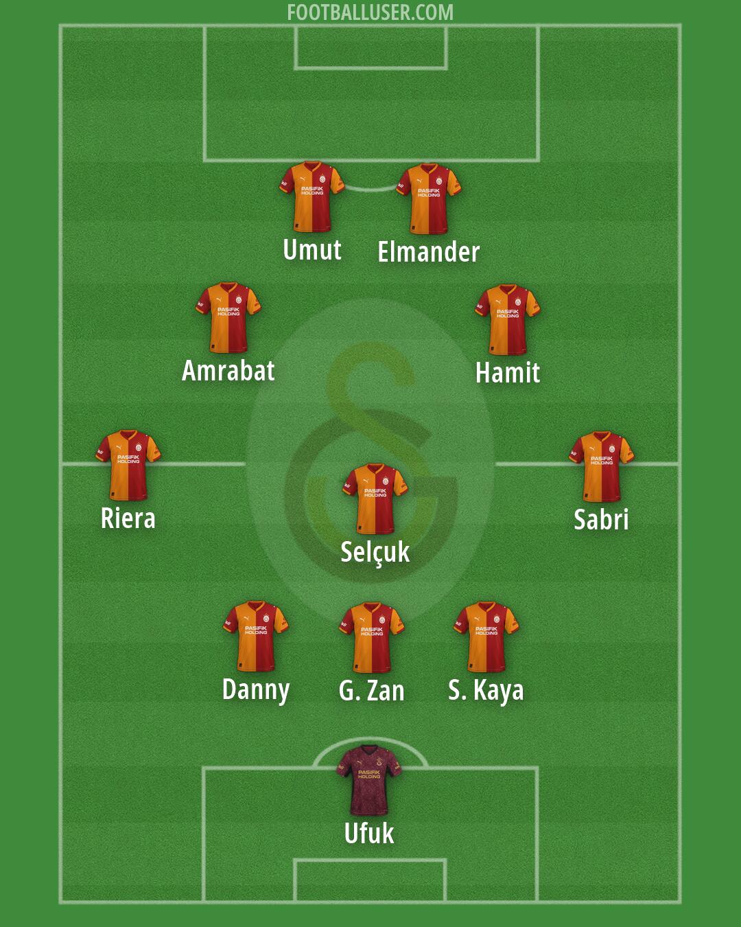 Galatasaray Formation 2026