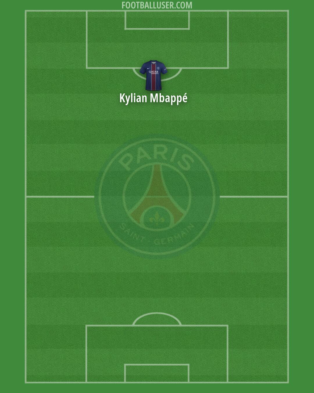 PSG Formation 2026