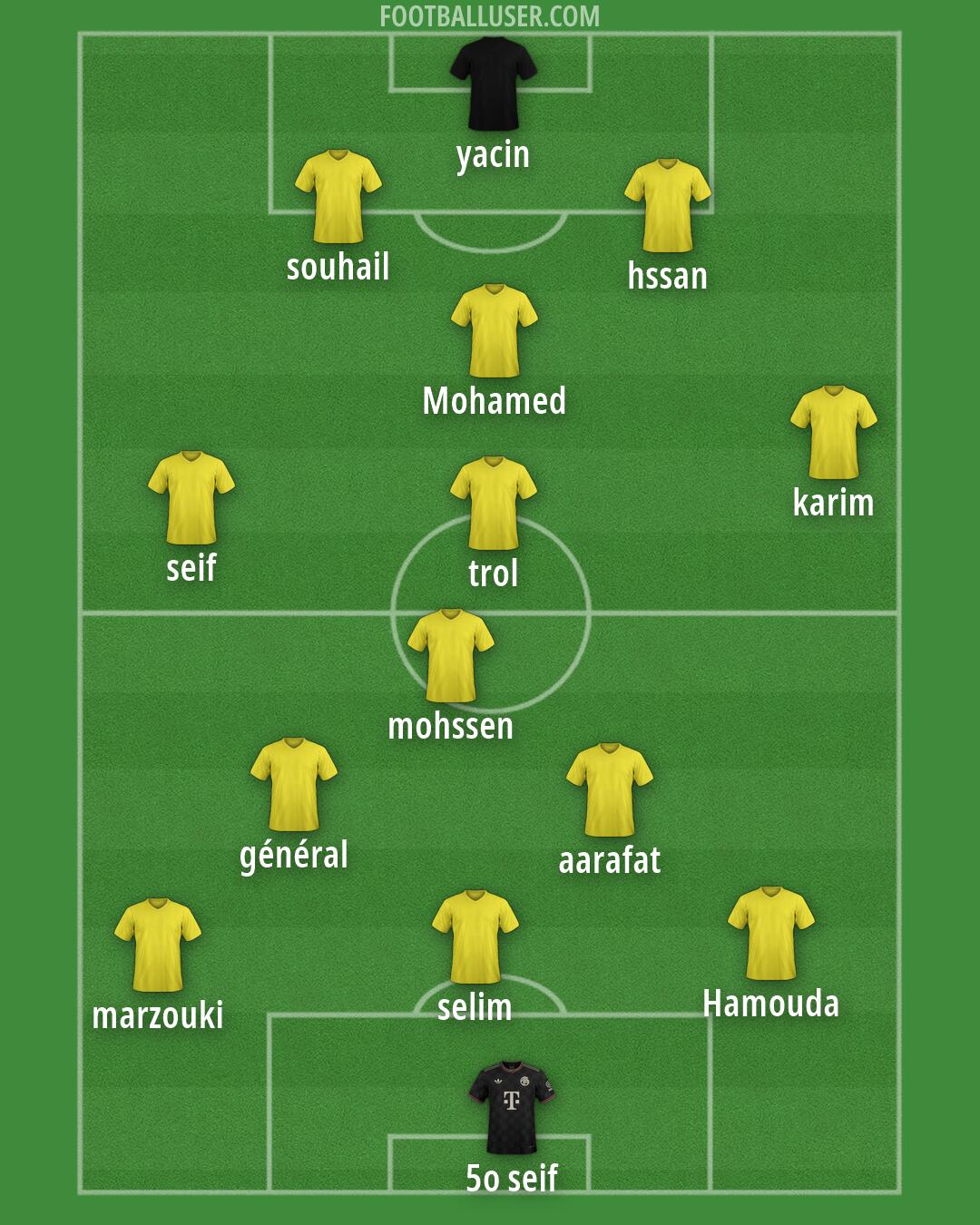 Custom Team Formation 2026