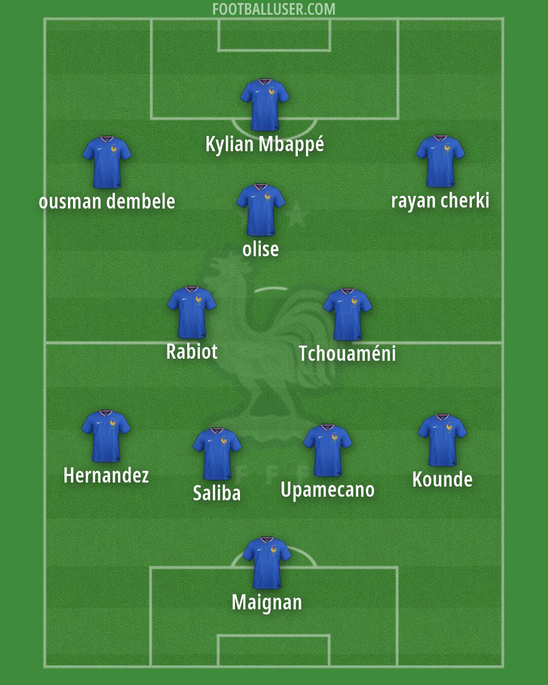 France Formation 2026