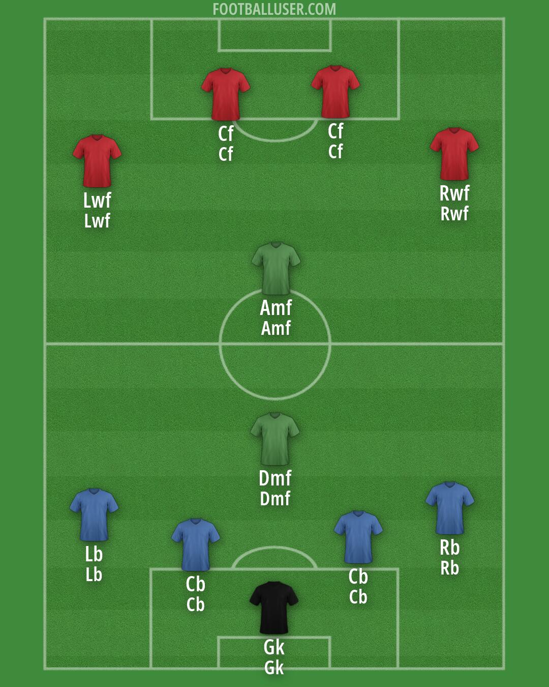 Custom Team Formation 2026