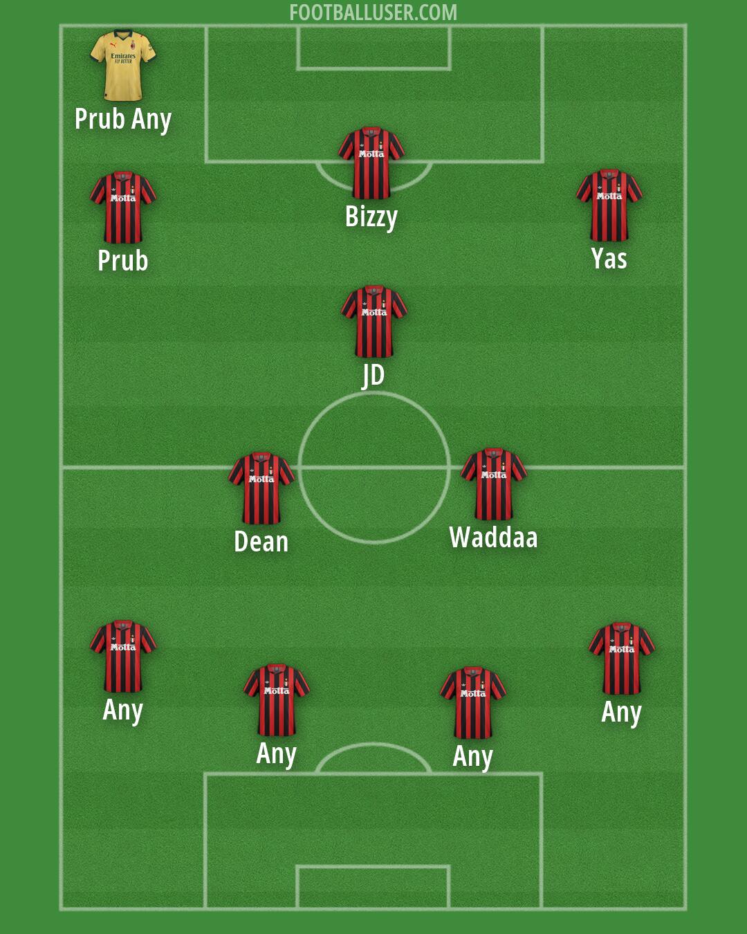 Milan Formation 2026