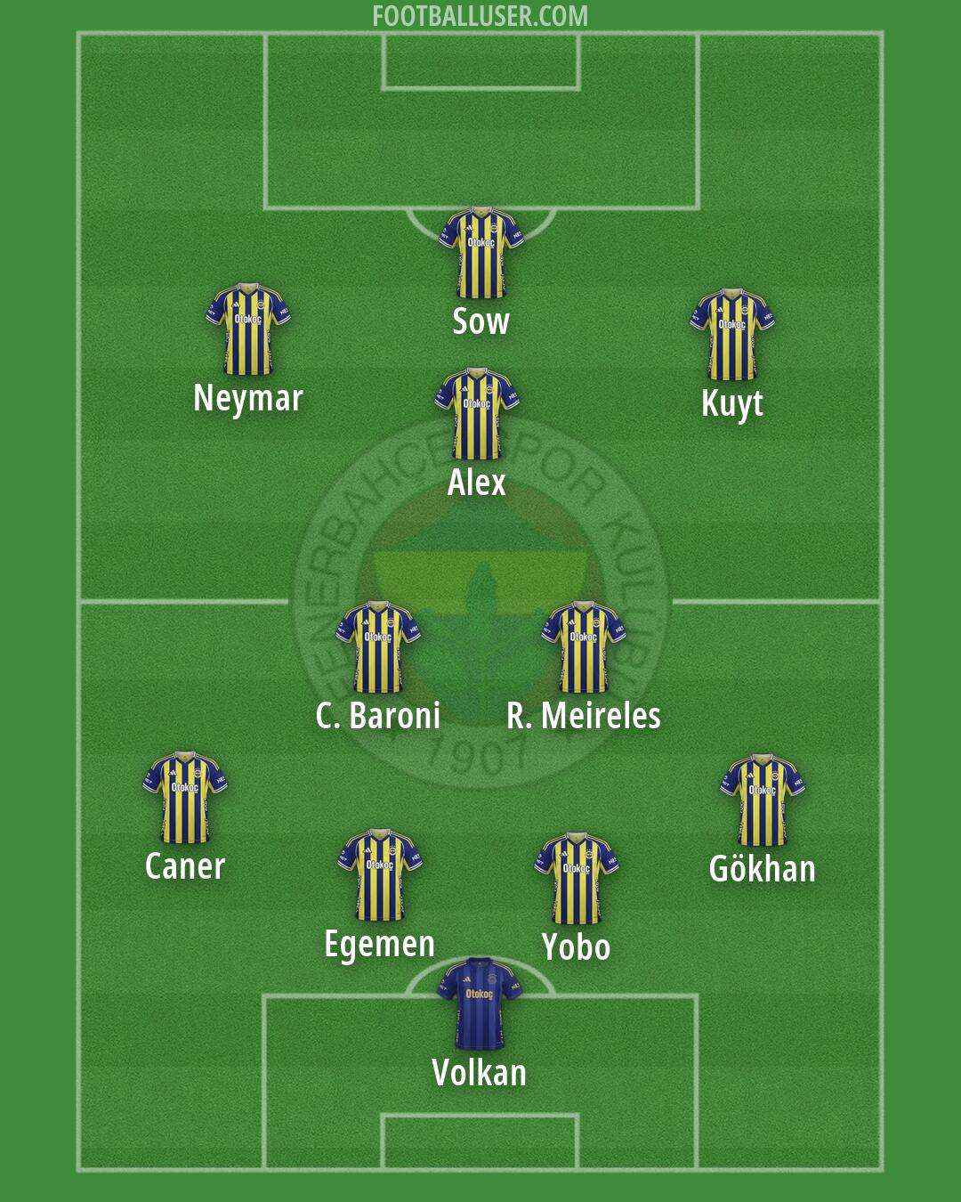 Fenerbahçe Formation 2026