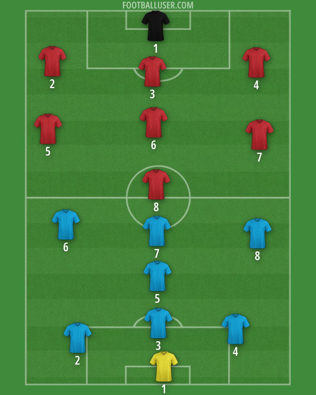 Custom Team Formation 2026