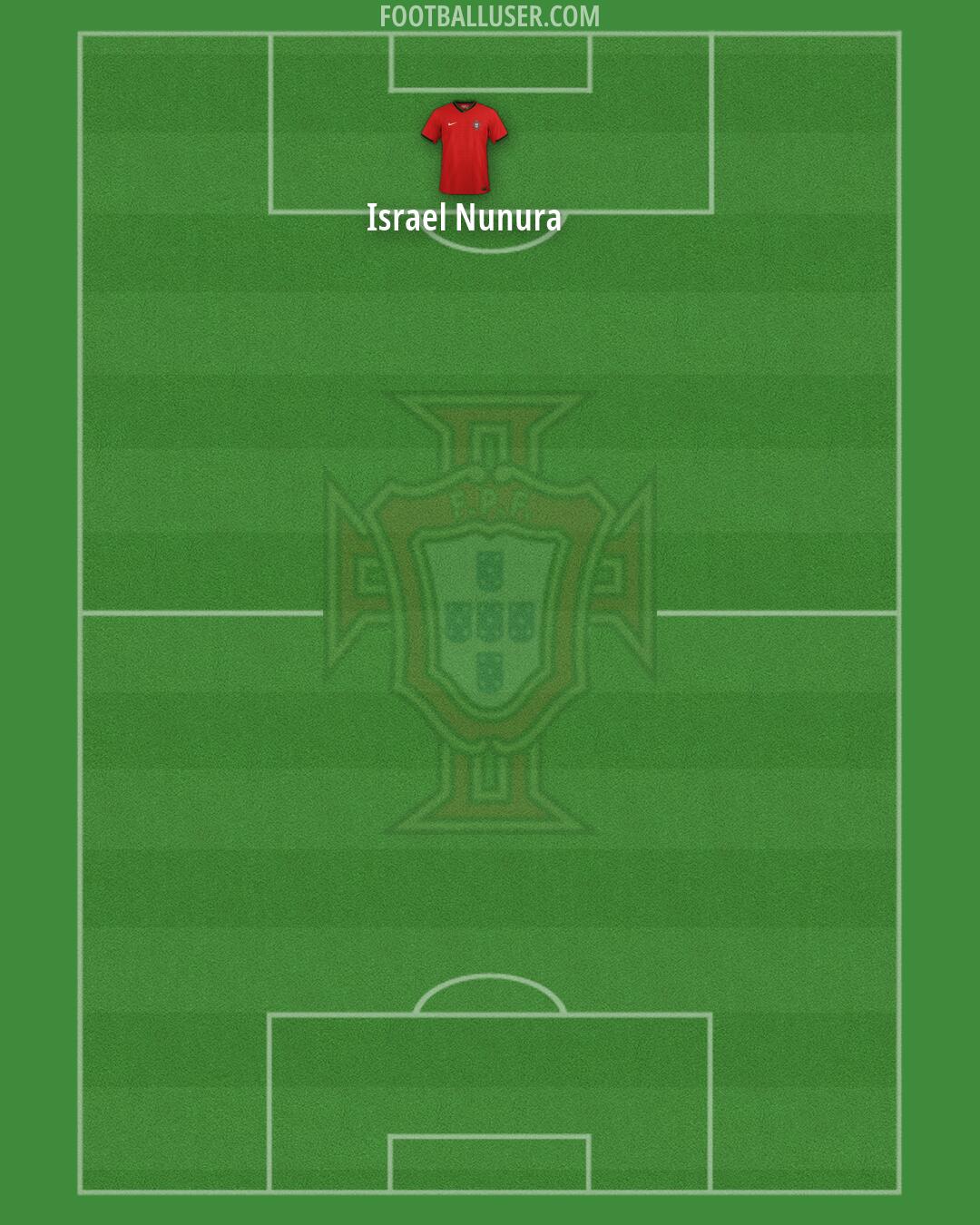 Portugal Formation 2026