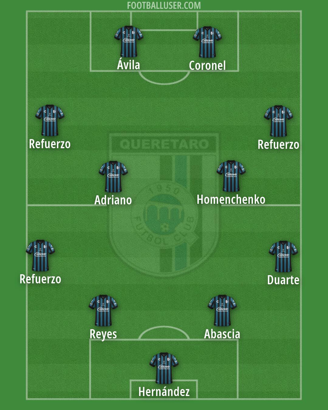 Querétaro Formation 2026
