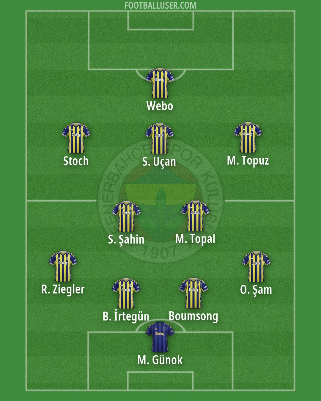 Fenerbahçe Formation 2026