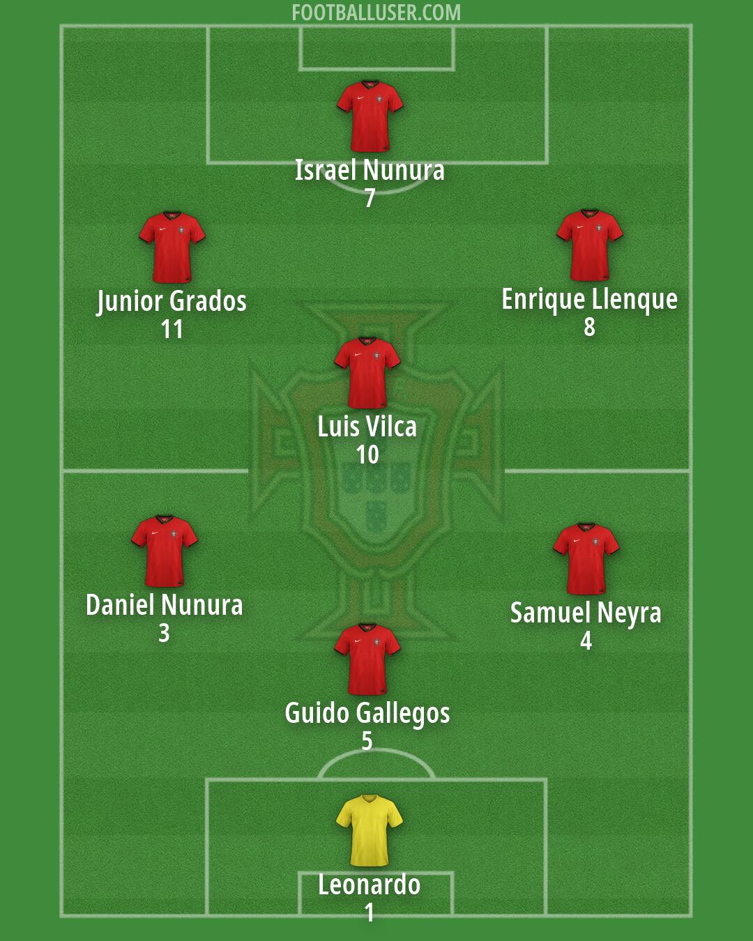 Portugal Formation 2026