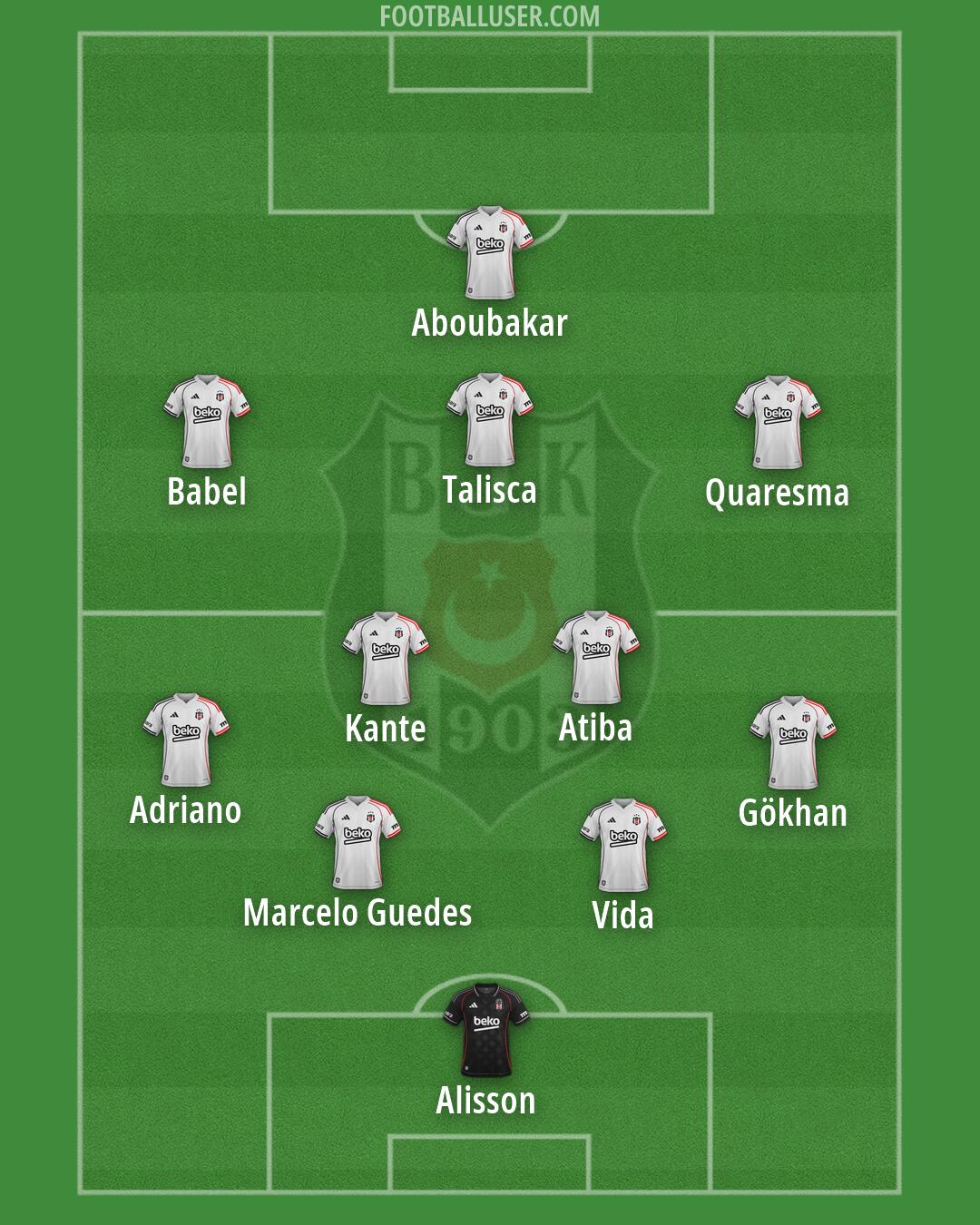 Besiktas Formation 2026