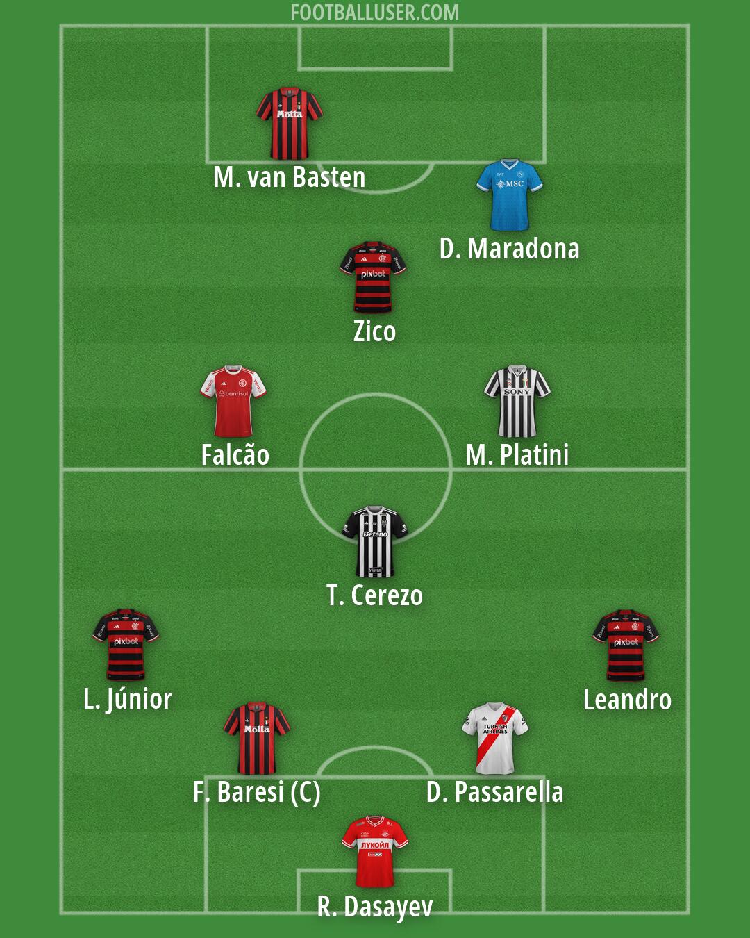 Custom Team Formation 2026