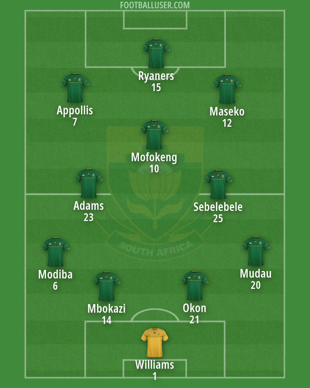 South Africa Formation 2026