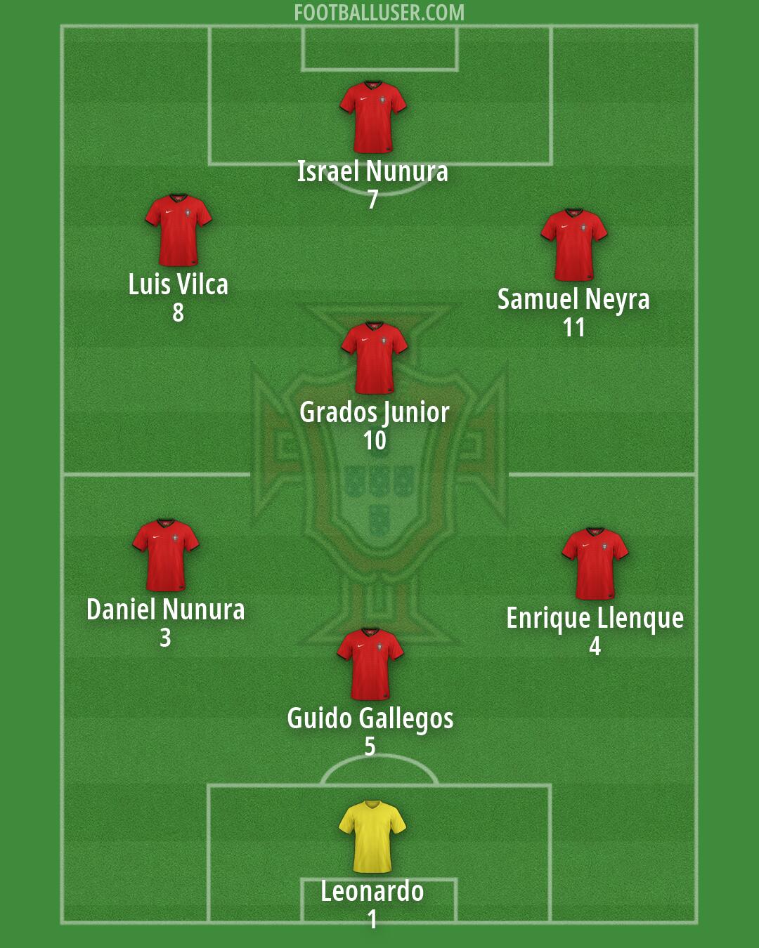 Portugal Formation 2026