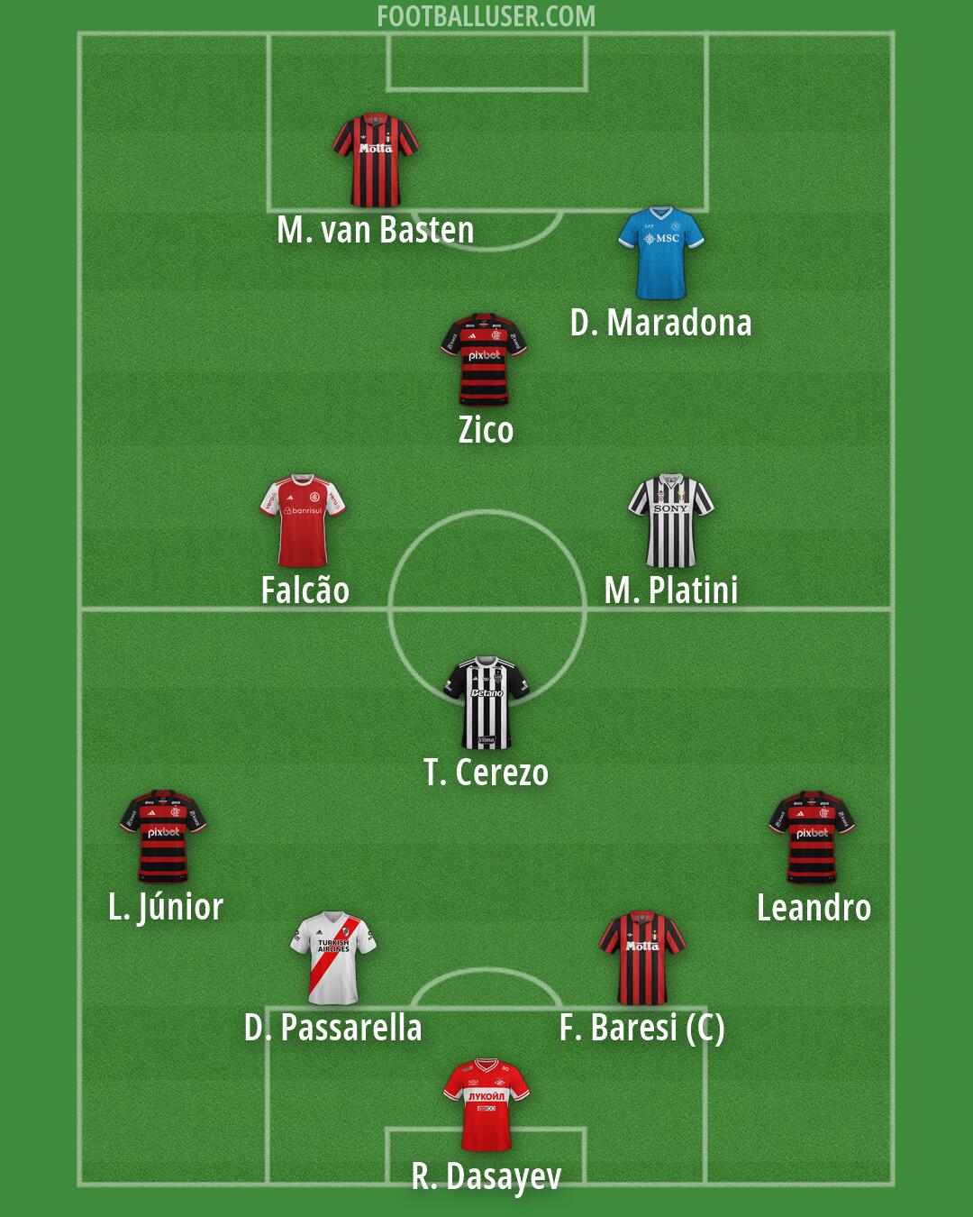 Custom Team Formation 2026