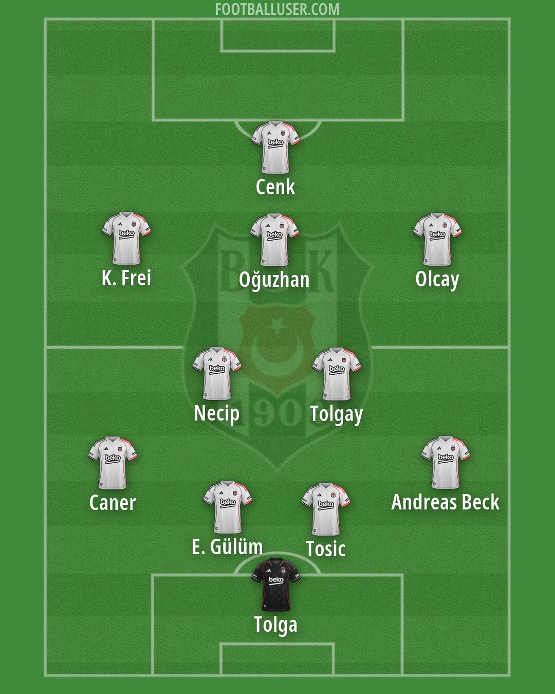 Besiktas Formation 2026
