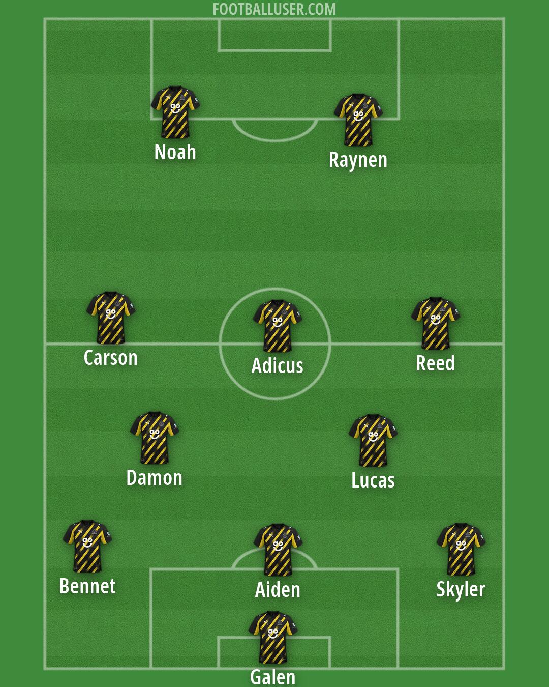 Altrincham Formation 2026