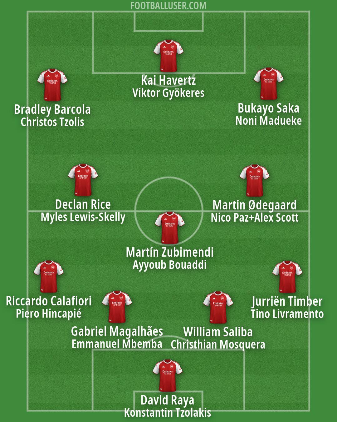 Arsenal Formation 2026
