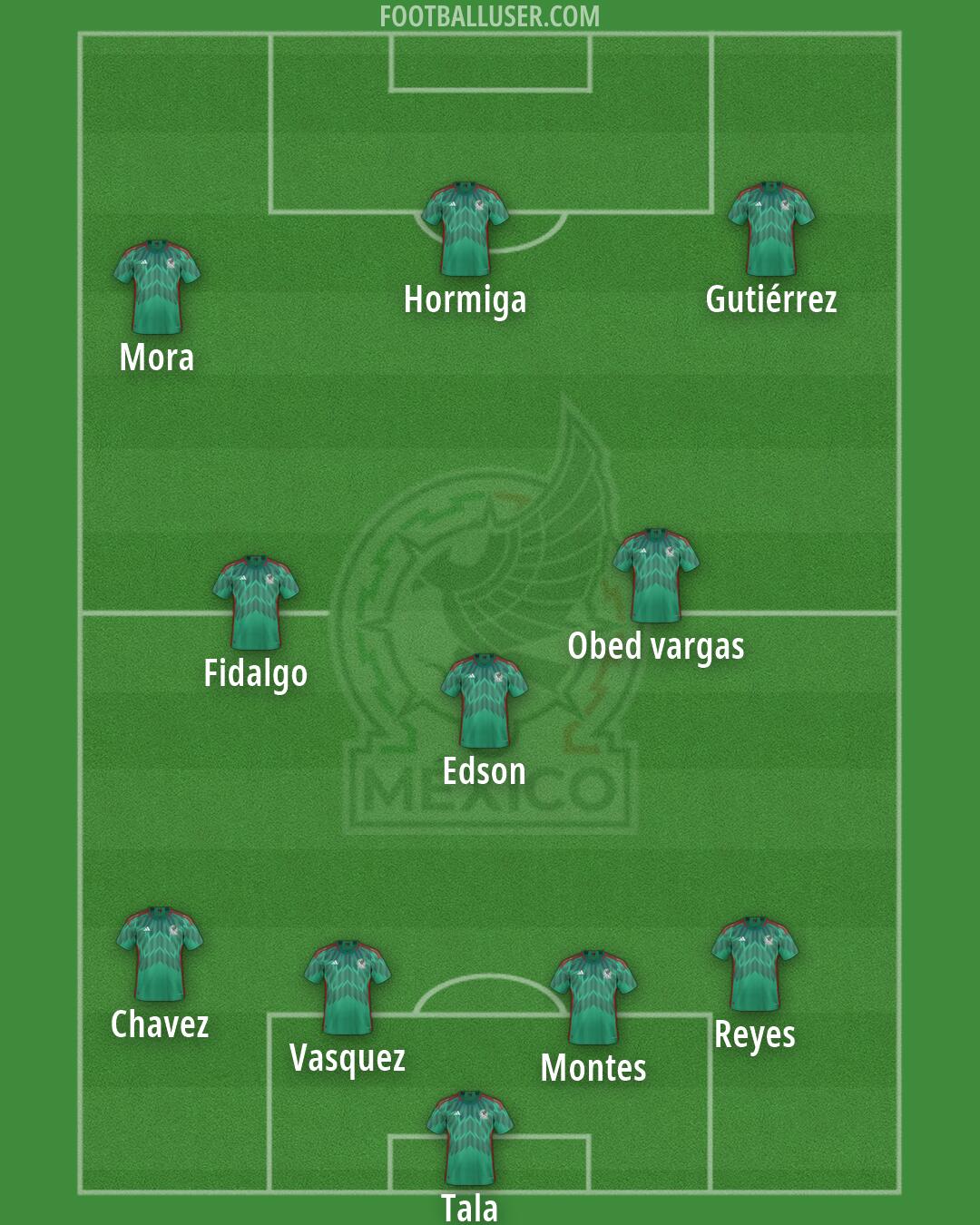 Mexico Formation 2026
