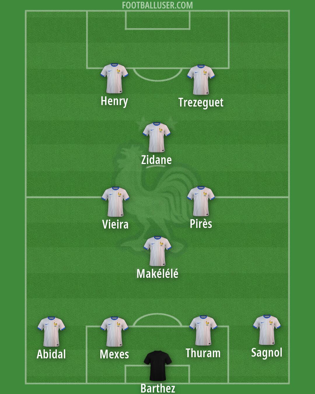 France Formation 2026