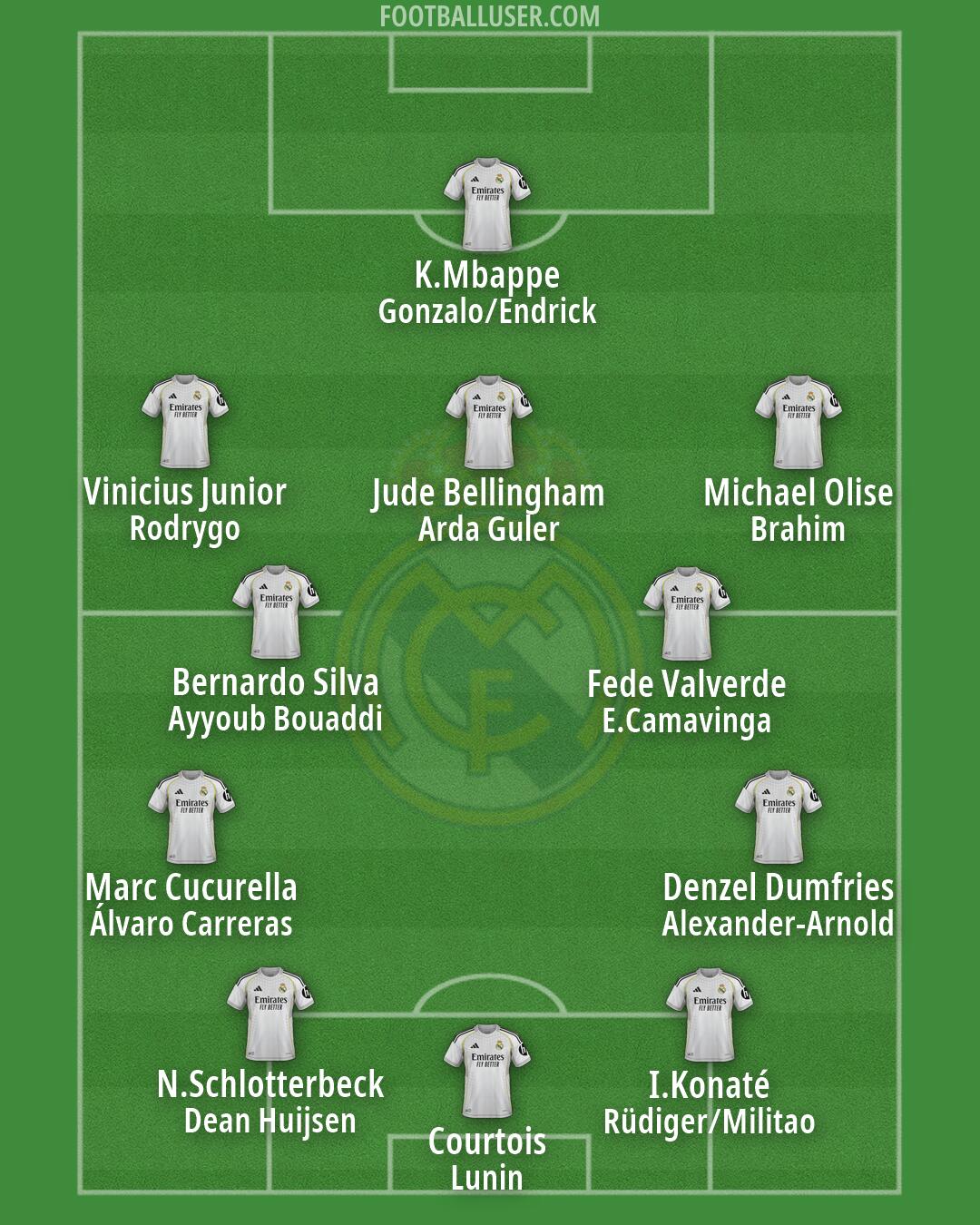 Real Madrid Formation 2026