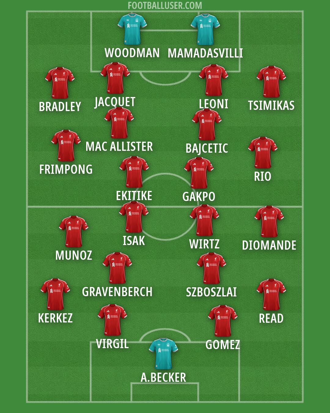 Liverpool Formation 2026