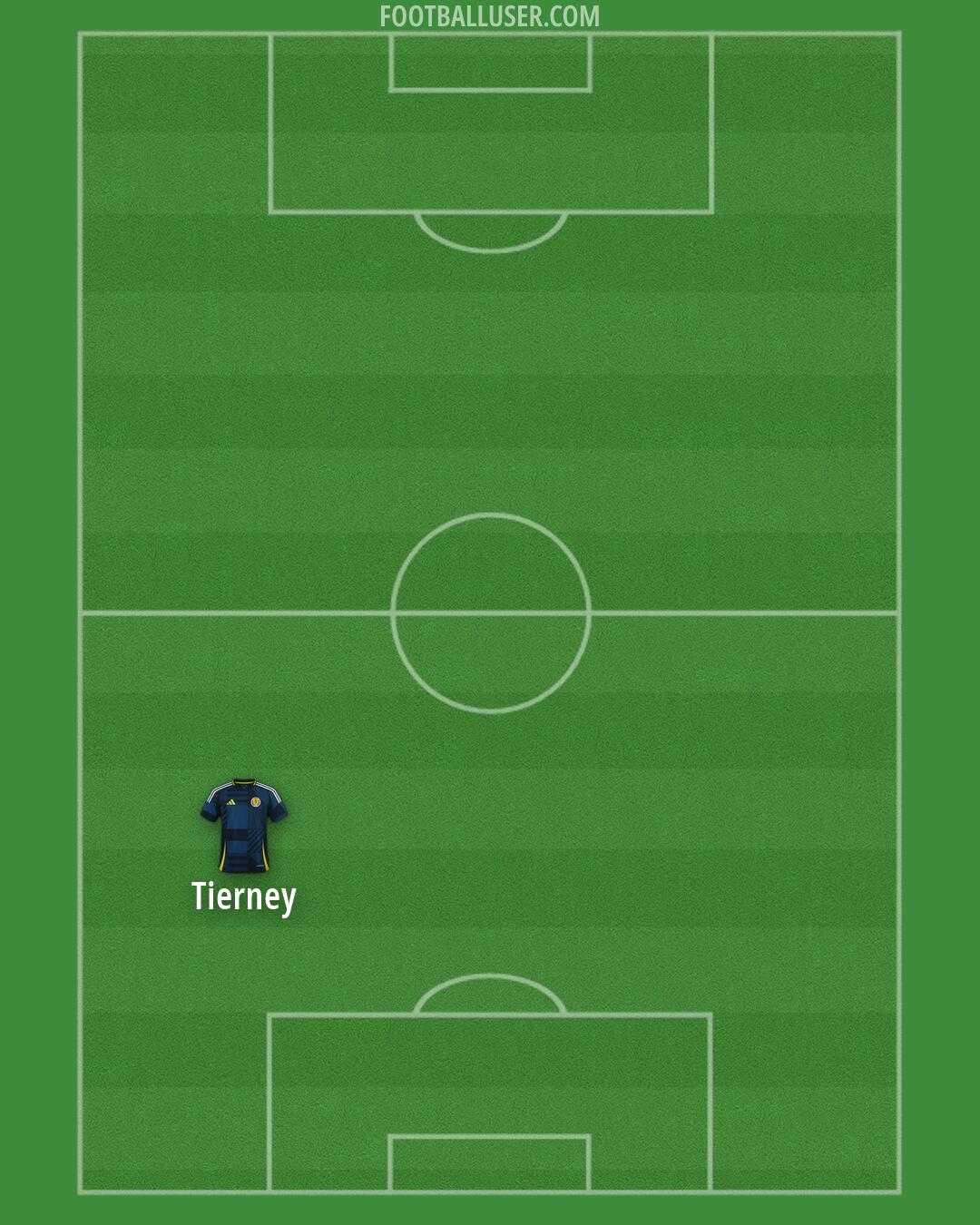 Scotland Formation 2026
