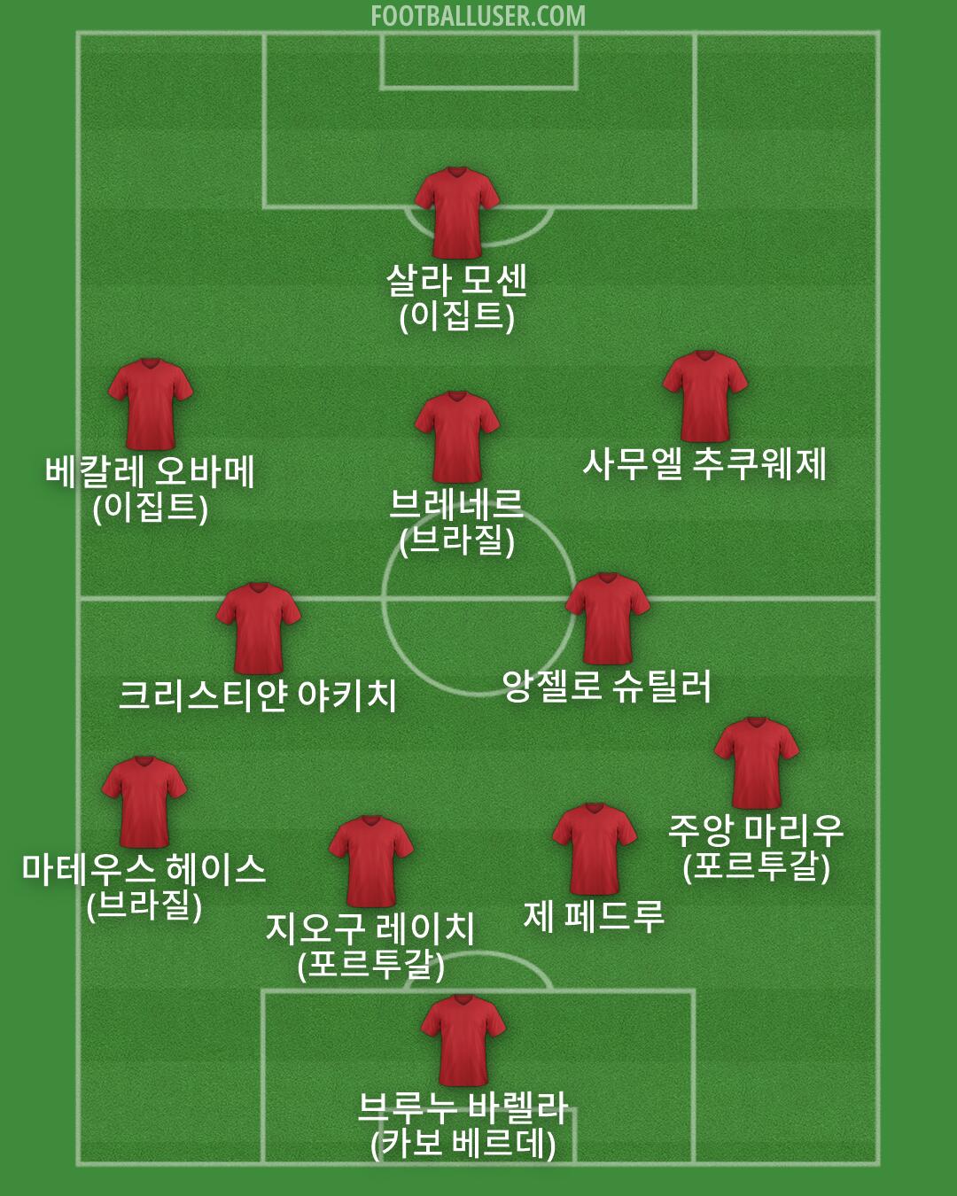 Custom Team Formation 2026