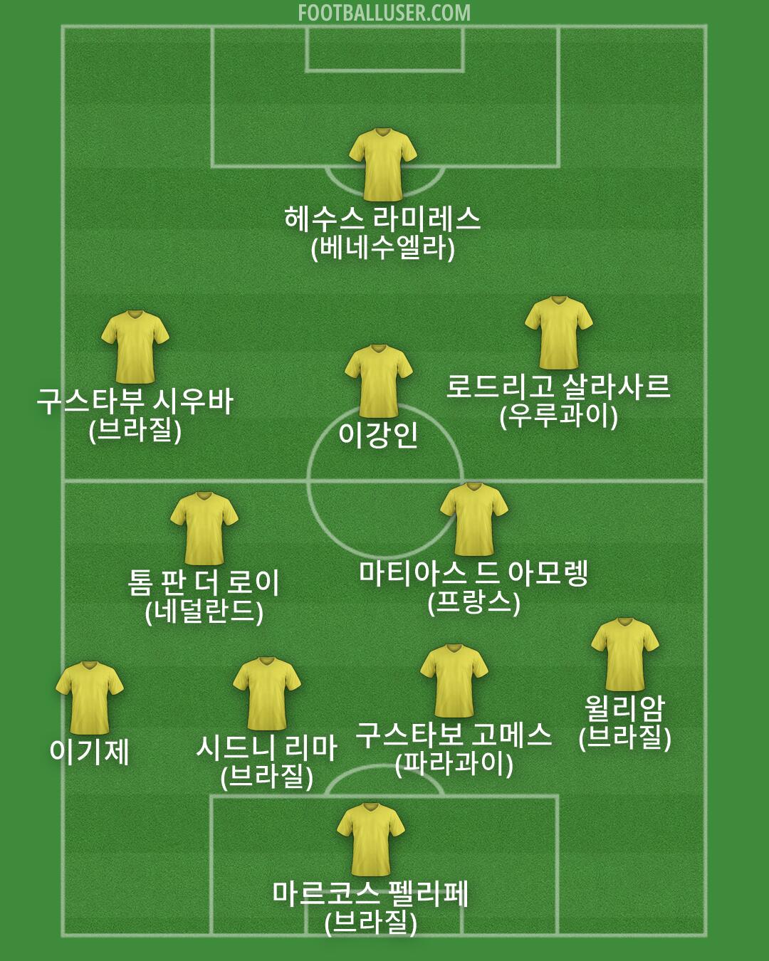 Custom Team Formation 2026