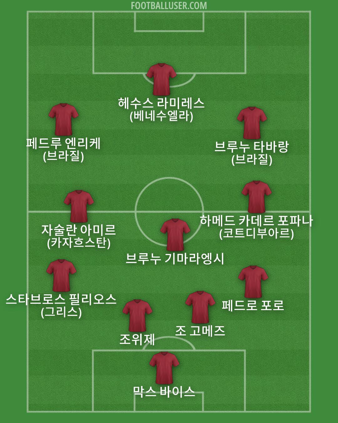 Custom Team Formation 2026