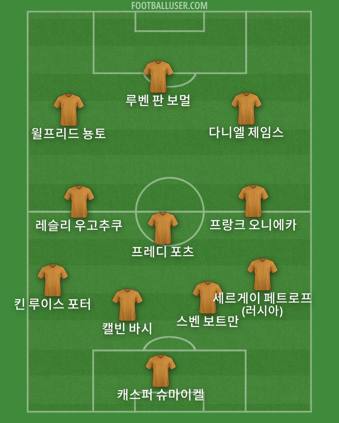 Custom Team Formation 2026