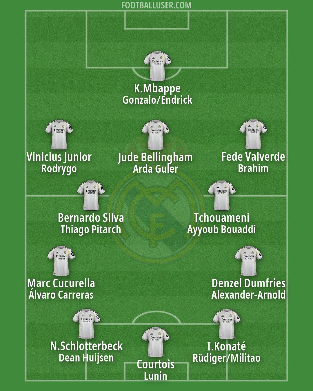 Real Madrid Formation 2026