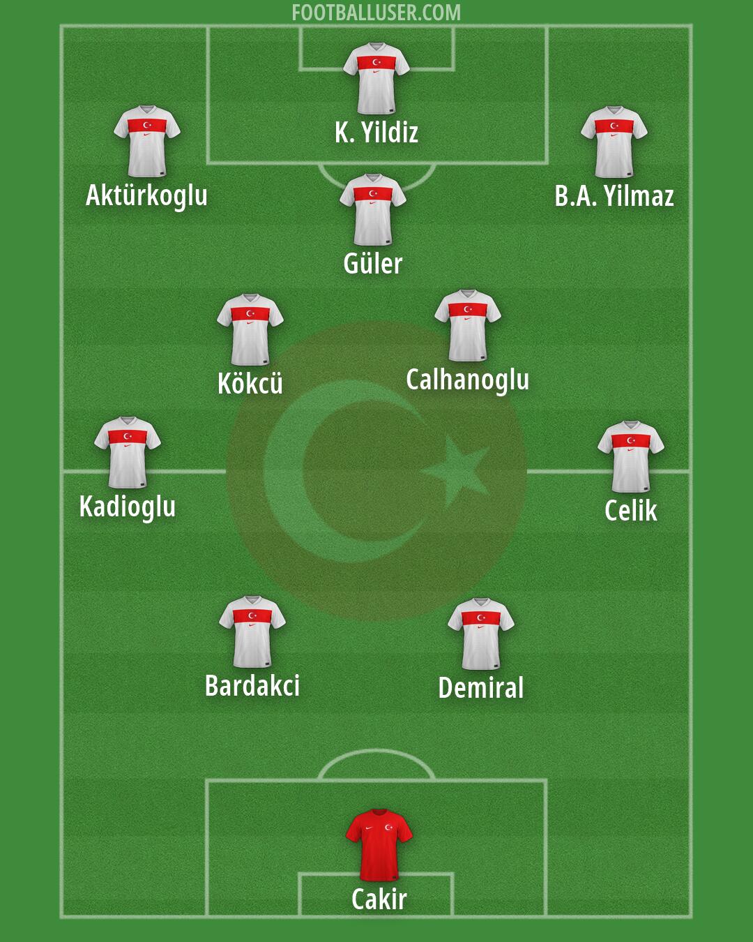 Türkiye Formation 2026