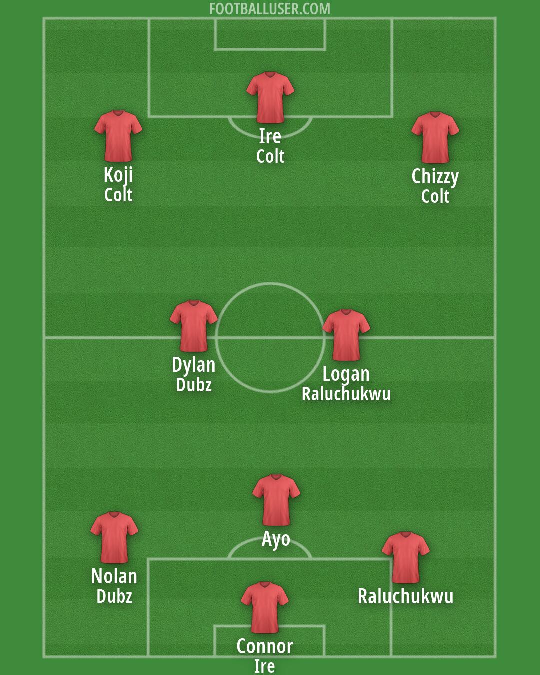 Custom Team Formation 2026