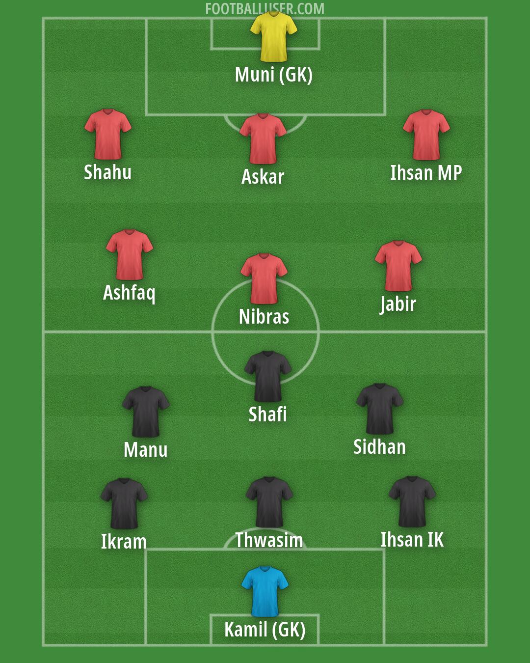 Custom Team Formation 2026