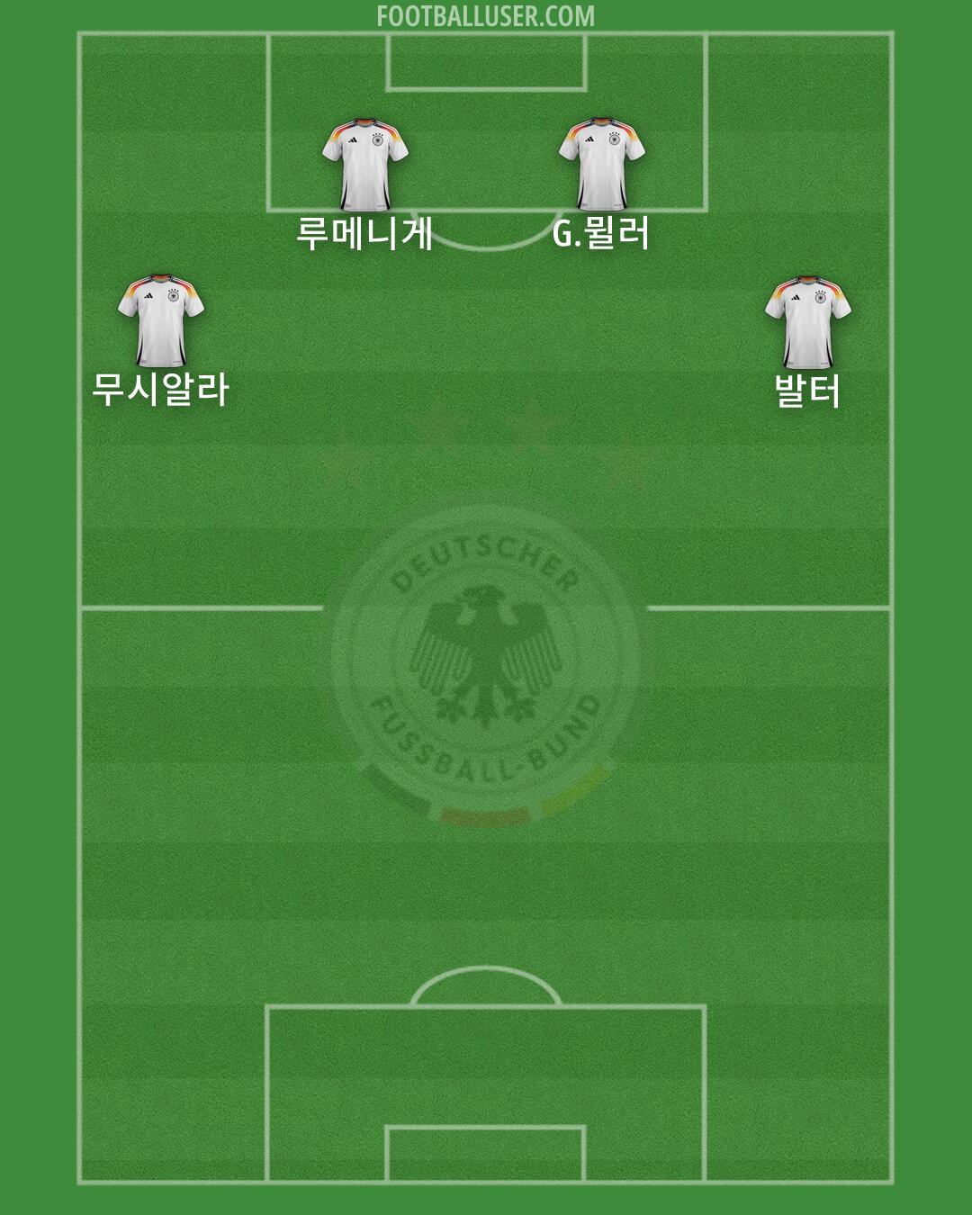 Germany Formation 2026