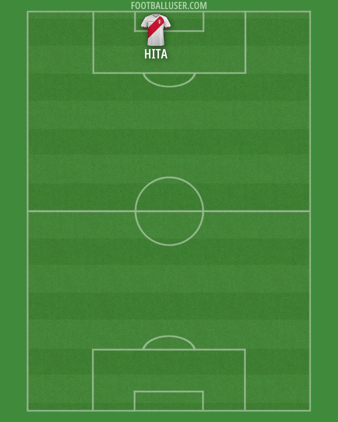 Peru Formation 2026