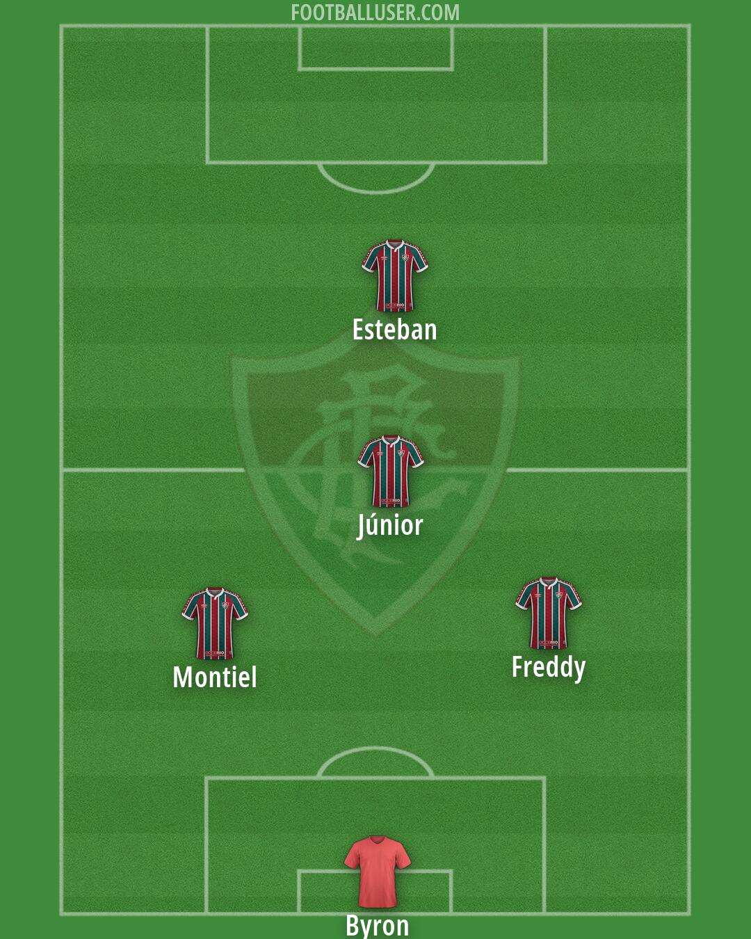 Fluminense Formation 2026