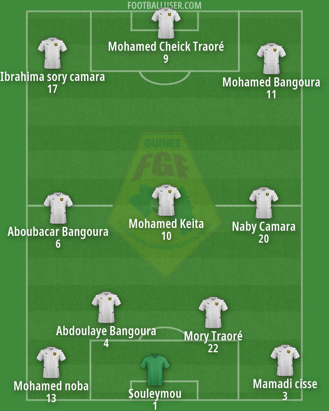 Guinea Formation 2026