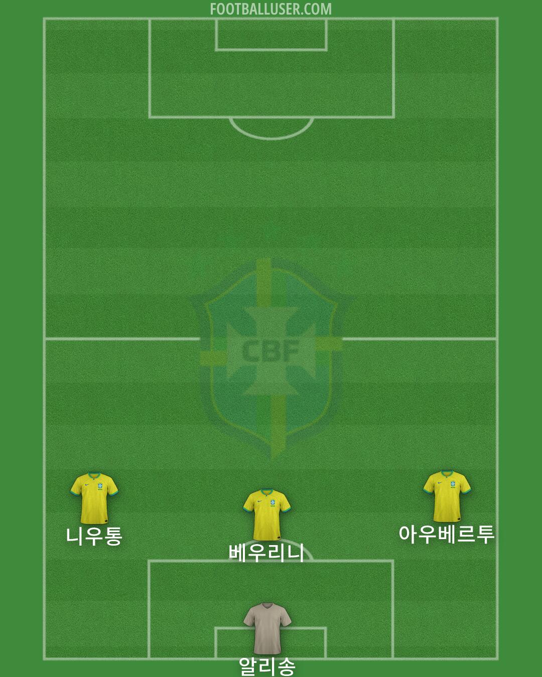 Brazil Formation 2026