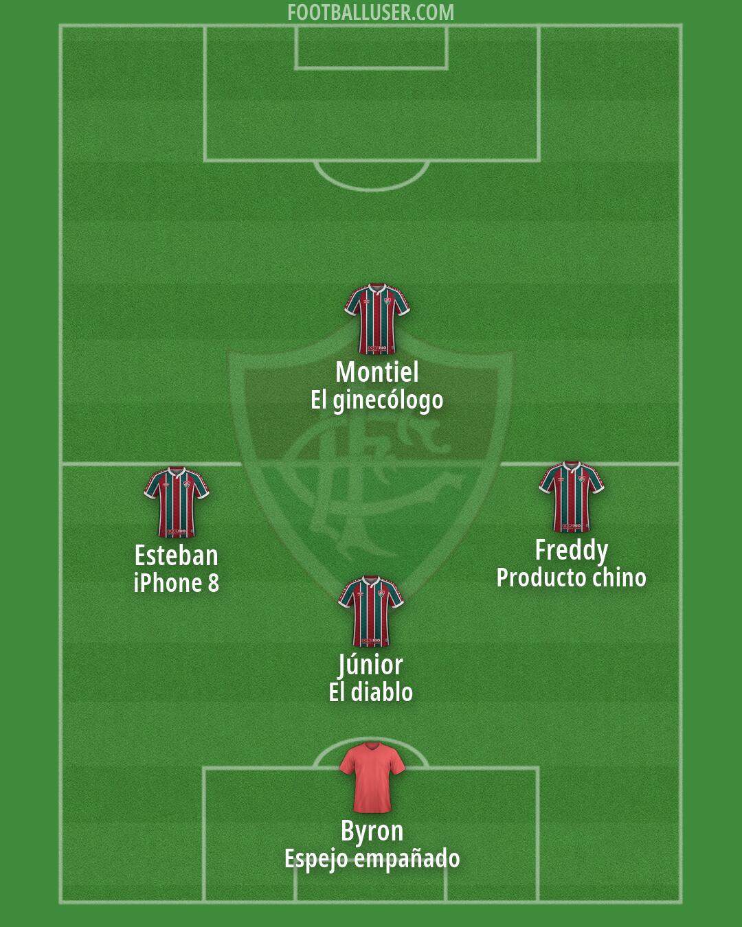 Fluminense Formation 2026