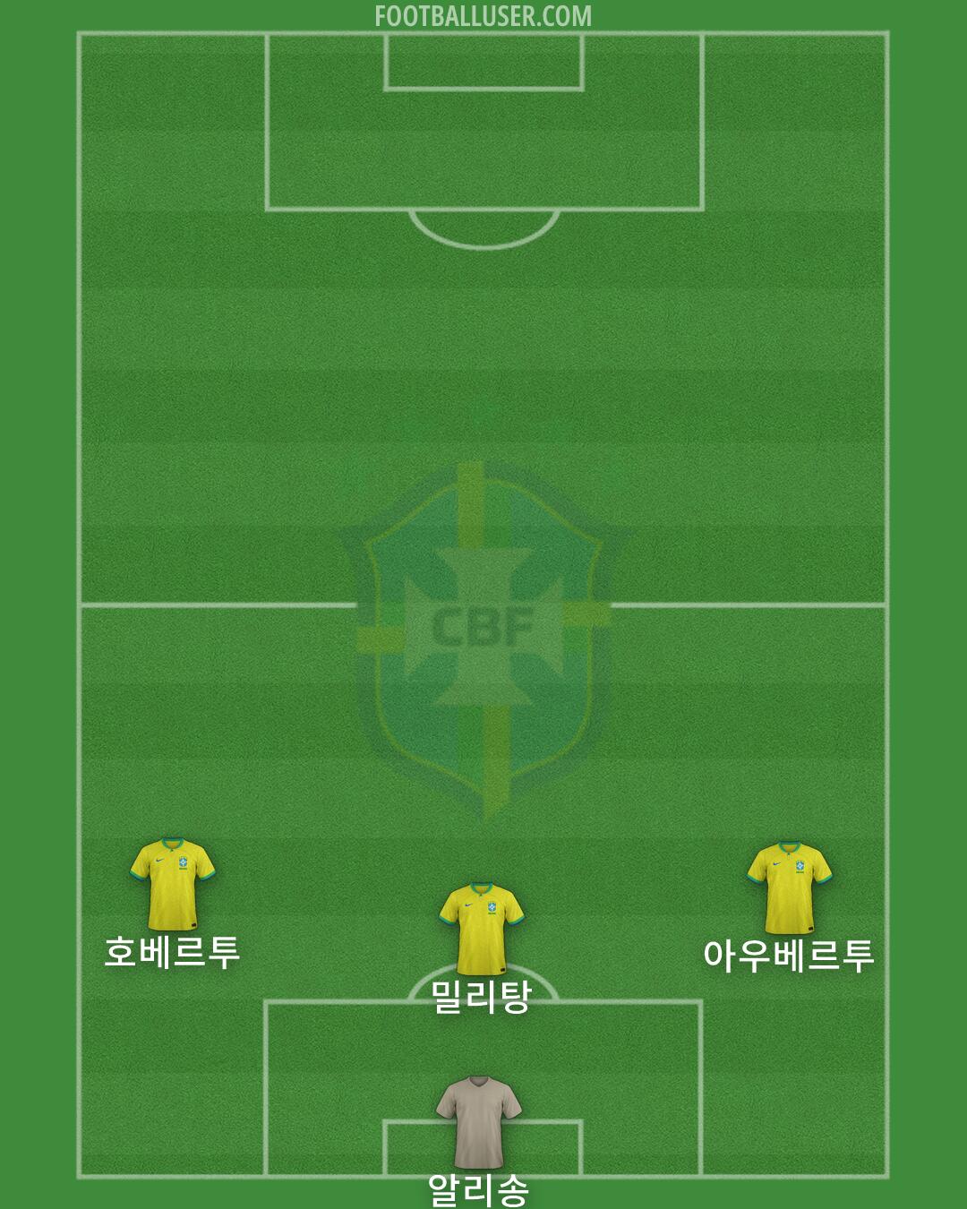Brazil Formation 2026