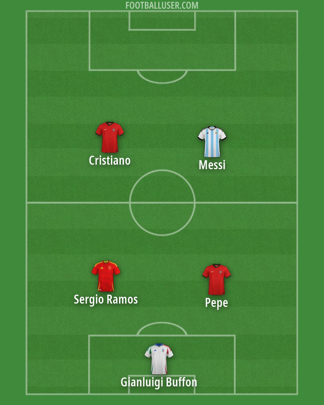 Custom Team Formation 2026