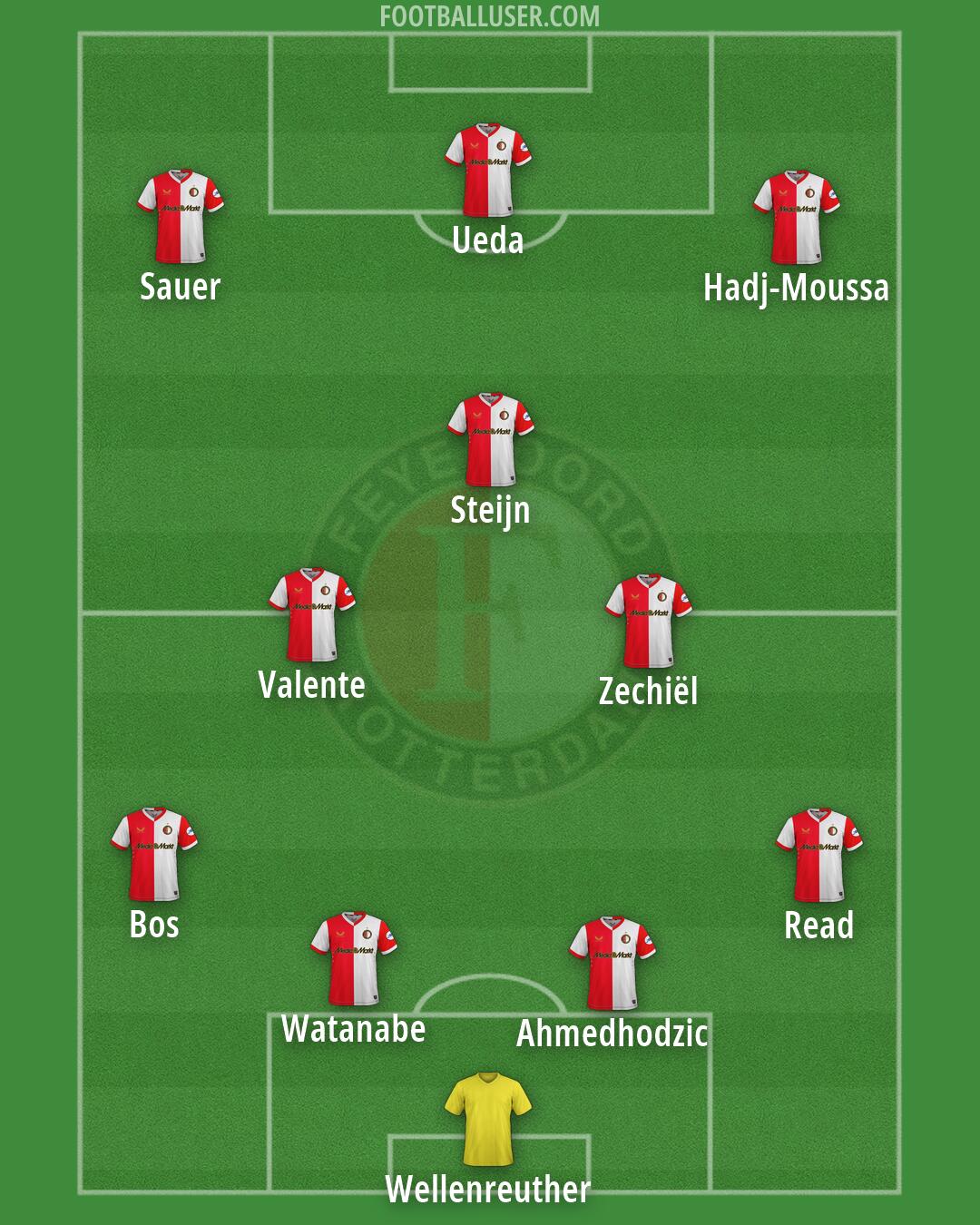 Feyenoord Formation 2026